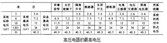 安徽得潤電氣技術(shù)有限公司是一家專注電氣工程咨詢、設(shè)計、制造、安裝調(diào)試一站式服務(wù)的高新技術(shù)企業(yè)。對在各種場合如何選擇高低壓電器以及開關(guān)柜有著豐富的理論知識和工作經(jīng)驗，生產(chǎn)的不同電壓等級的高壓開關(guān)柜、高壓無功補償裝置適合多種工業(yè)、民建等場合。 全國統(tǒng)一客服熱線：400-0551-777