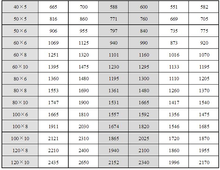 安徽得潤電氣技術(shù)有限公司，全國統(tǒng)一客服熱線：400-0551-777