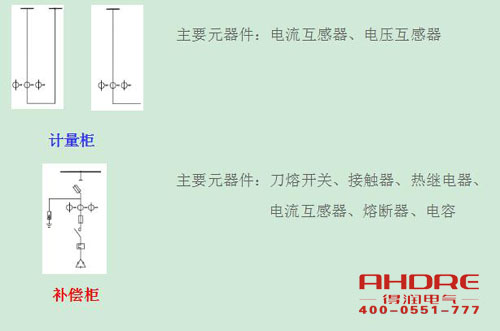 安徽得潤(rùn)電氣 高低壓成套開(kāi)關(guān)柜 配電箱 廠家 電話：400-0551-777 qq：3176885416