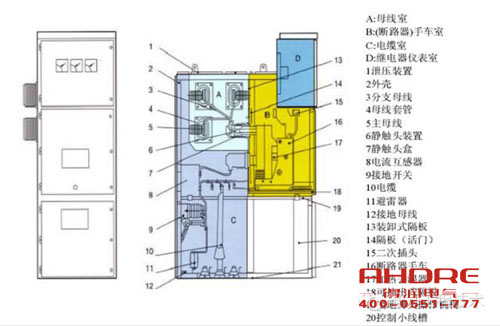 安徽得潤(rùn)電氣 高低壓成套開(kāi)關(guān)柜 配電箱 電話：400-0551-777 qq:3176885416