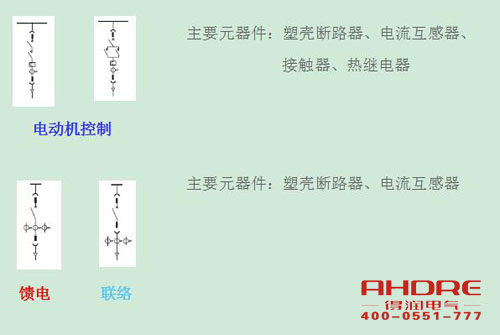 安徽得潤(rùn)電氣 高低壓成套開(kāi)關(guān)柜 配電箱 廠家 電話：400-0551-777 qq：3176885416