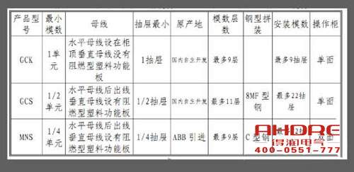 安徽得潤(rùn)電氣 高低壓成套開(kāi)關(guān)柜 配電箱 廠家 電話：400-0551-777 qq：3176885416