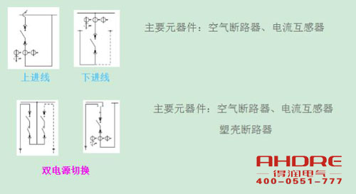 安徽得潤(rùn)電氣 高低壓開(kāi)關(guān)柜 配電箱 廠家 電話：400-0551-777 qq：3176885416