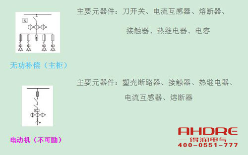 安徽得潤(rùn)電氣 高低壓開(kāi)關(guān)柜 配電箱 廠家 電話：400-0551-777 qq：3176885416
