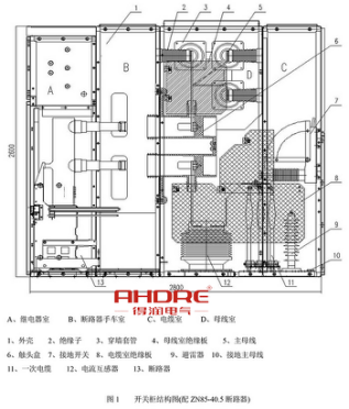 得潤(rùn)電氣　KYN61-40.5高壓開(kāi)關(guān)柜　咨詢(xún)熱線(xiàn)：4000551777　QQ:3176885416
