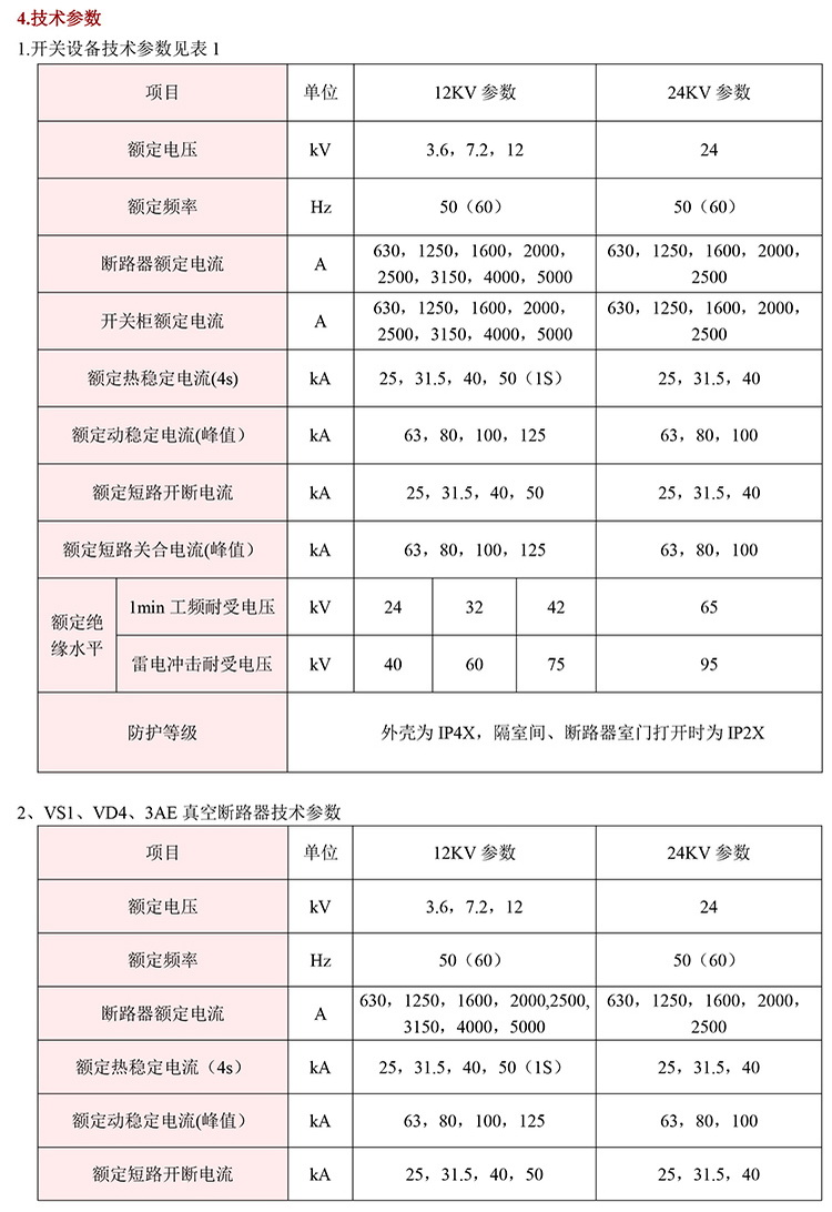 20KV開關柜，10KV開關柜，6KV開關柜　400-128-7988