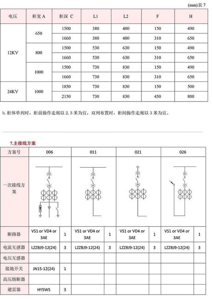 20KV開關柜，10KV開關柜，6KV開關柜　400-128-7988