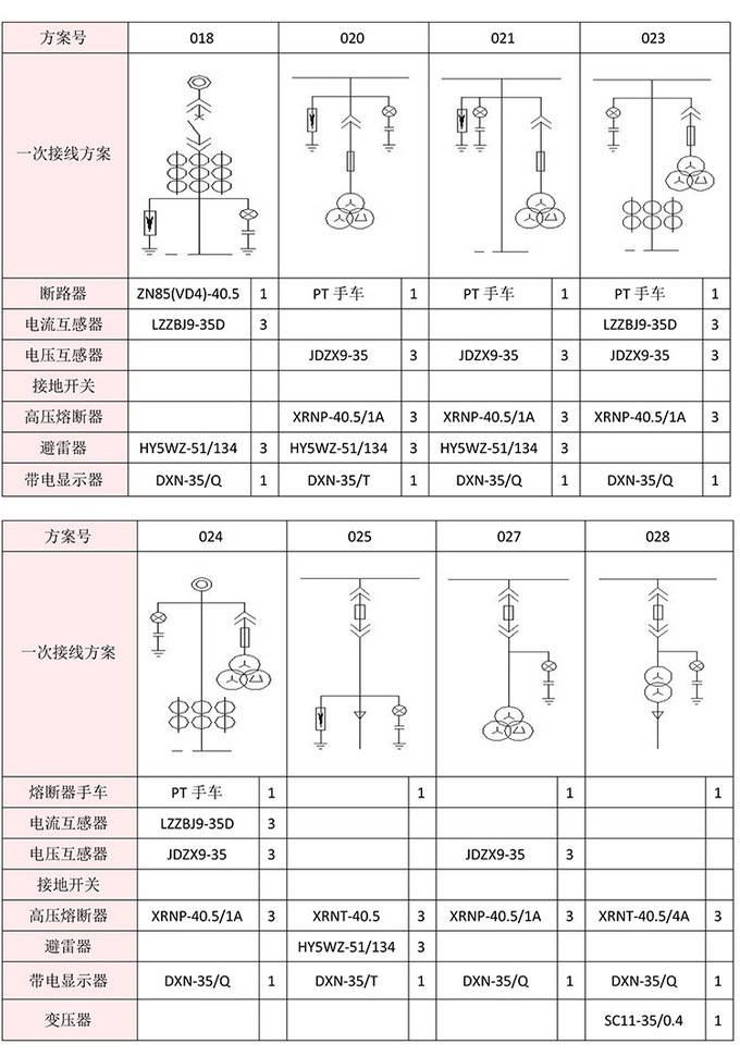 35KV高壓開關(guān)柜技術(shù)資料 400-128-7988