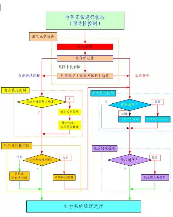 安徽得潤(rùn)電氣 專(zhuān)業(yè) 成套 高低壓 開(kāi)關(guān)柜 廠家 電話：400-0551-777 qq:3176885416