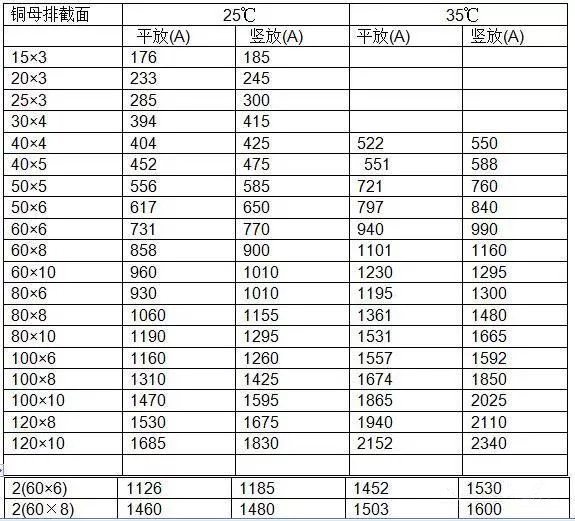安徽得潤(rùn)電氣 專(zhuān)業(yè)研發(fā) 生產(chǎn) 調(diào)試 成套 高低壓 配電柜 廠(chǎng)家 電話(huà)：400-0551-777 qq：3176885416